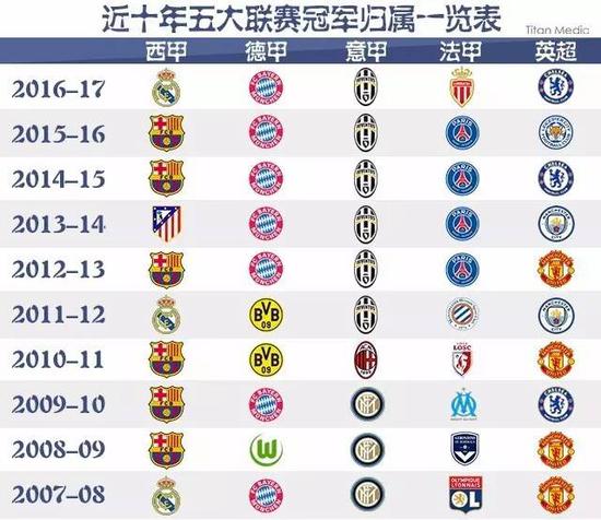 他所率领的
